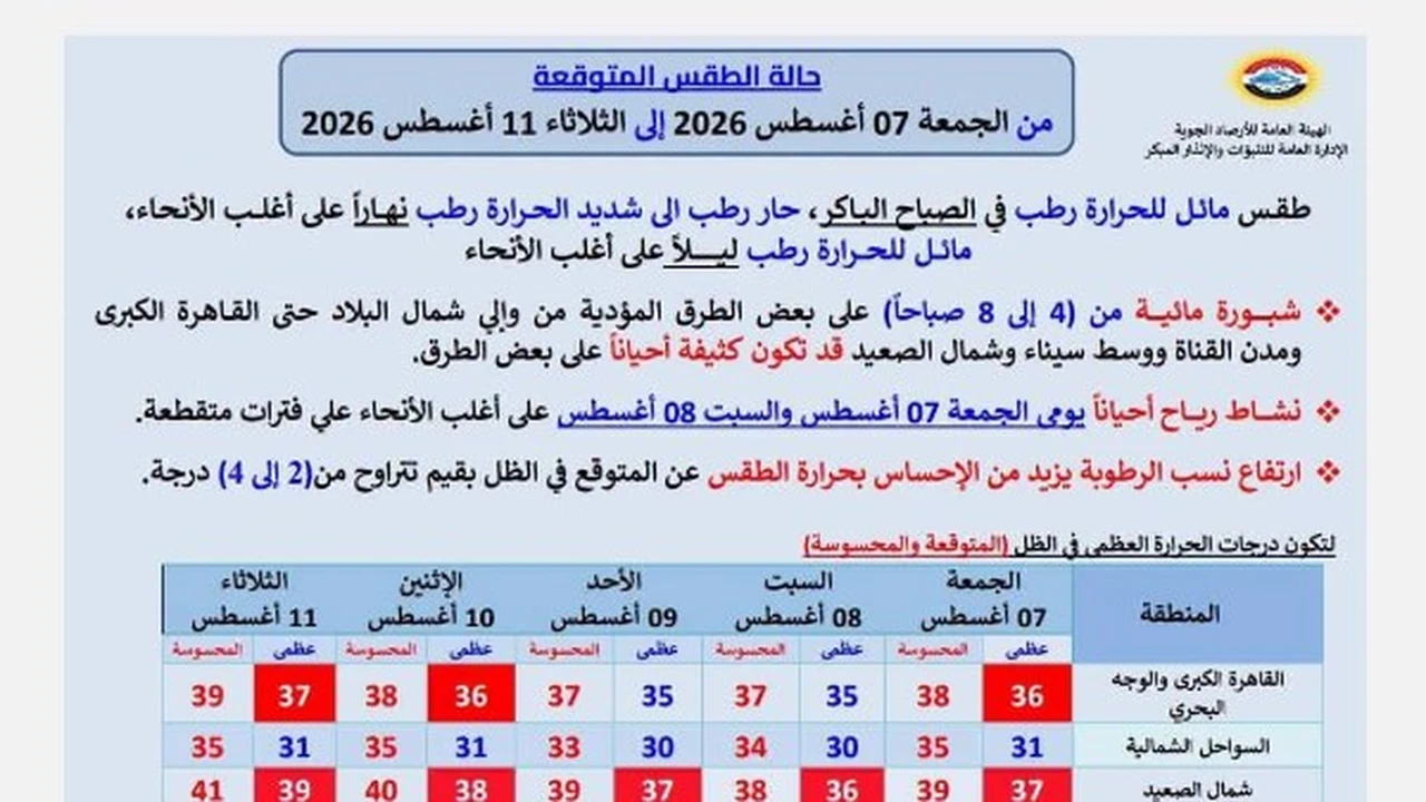 الأرصاد تحذر من تدهور الطقس خلال الأيام المقبلة
